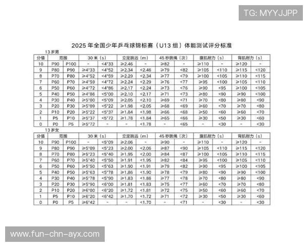 国际乒乓球青训联盟发布全国青少年赛历，2021全国乒乓球青少年锦标赛